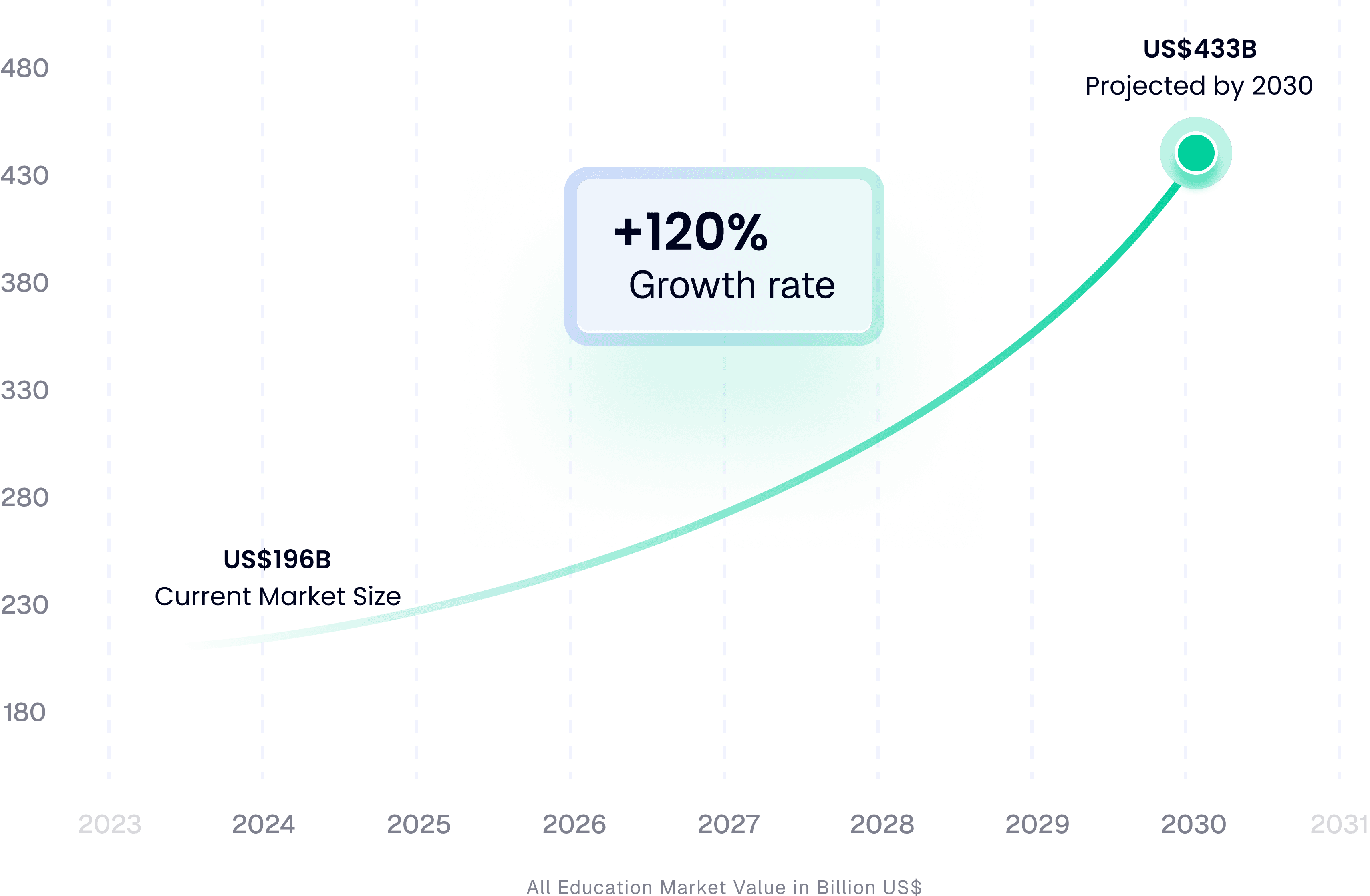 growth chart